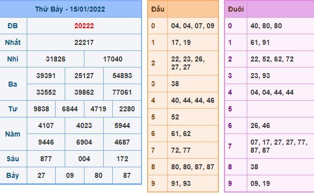 du doan xsmb 16 1 2022