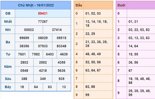 du doan xsmb 17 1 2022