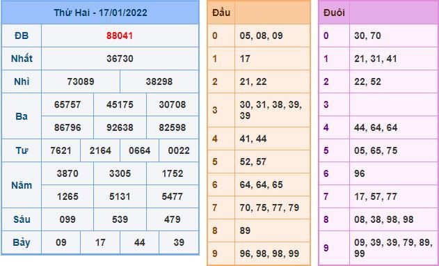 du doan xsmb 18 1 2022