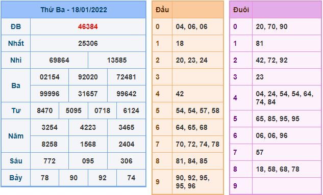 du doan xsmb 19 1 2022