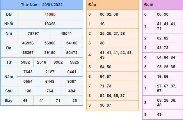 du doan xsmb 21 1 2022
