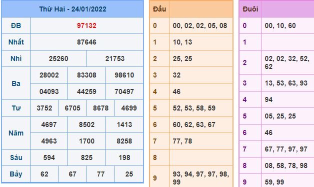 du doan xsmb 25 1 2022