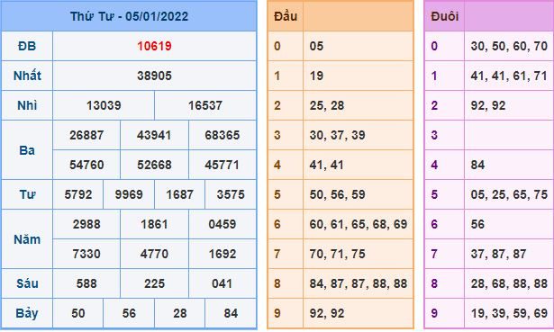 du doan xsmb 6 1 2022