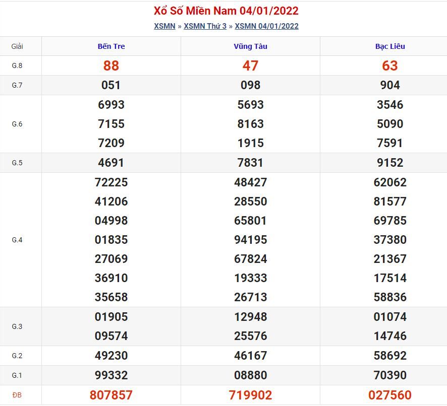 Soi cầu xsmn 11-1-2022 miễn phí hôm nay soi cau xsmn 11 1 2022 Soi cầu xsmn 11-1-2022 miễn phí hôm nay