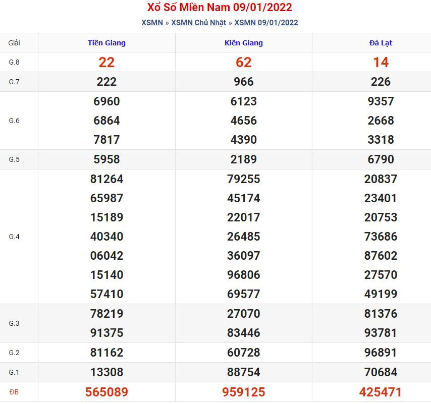 Soi cầu xsmn 16-1-2022 miễn phí hôm nay soi cau xsmn 16 1 2022 Soi cầu xsmn 16-1-2022 miễn phí hôm nay