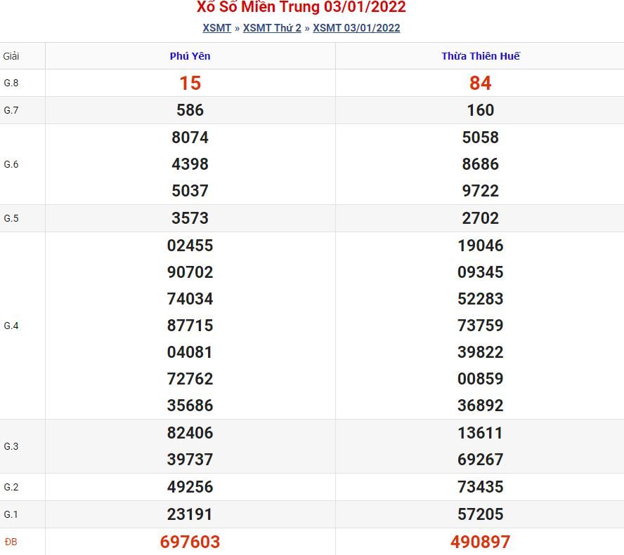 soi cau xsmt 10 1 2022
