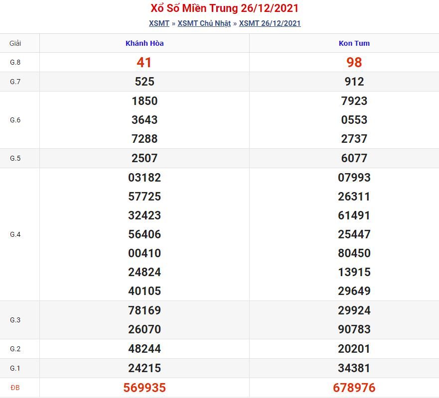 soi cau xsmt 3 1 2022