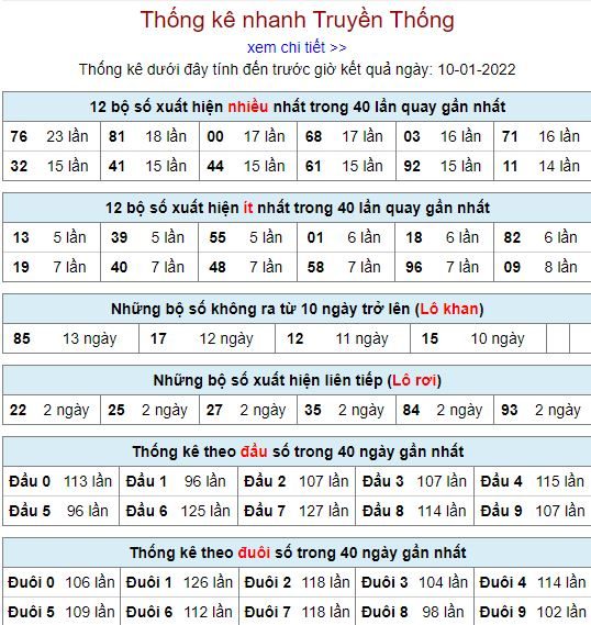 thong ke lo to MB 10 1 hom nay