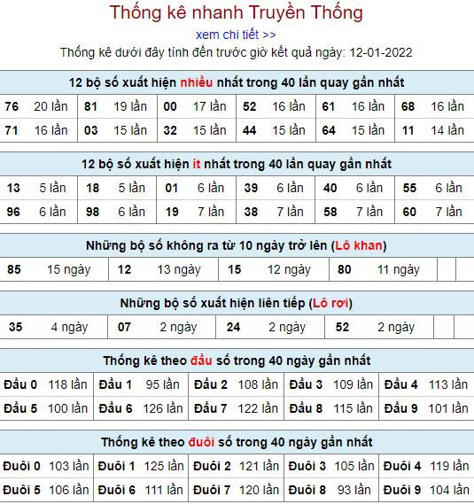 thong ke lo to MB 12 1 hom nay