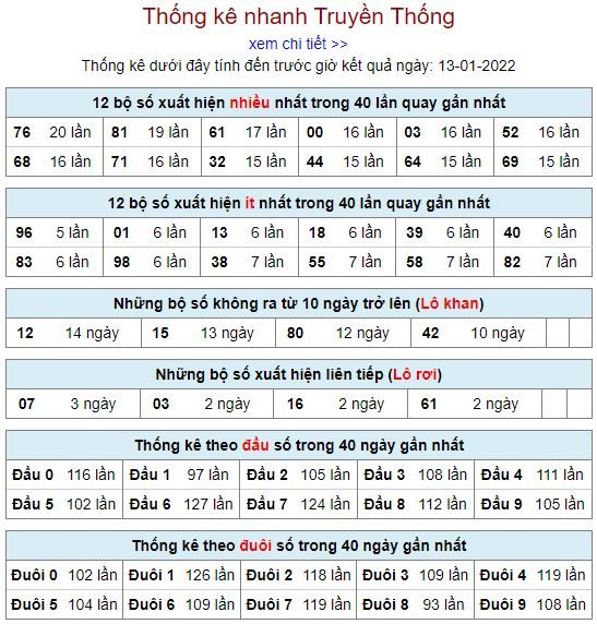 thong ke lo to MB 13 1 hom nay