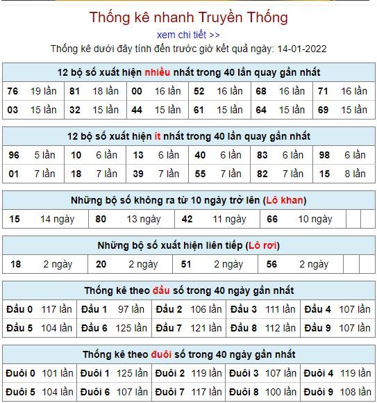 thong ke lo to MB 14 1 hom nay