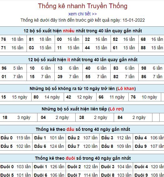 thong ke lo to MB 15 1 hom nay