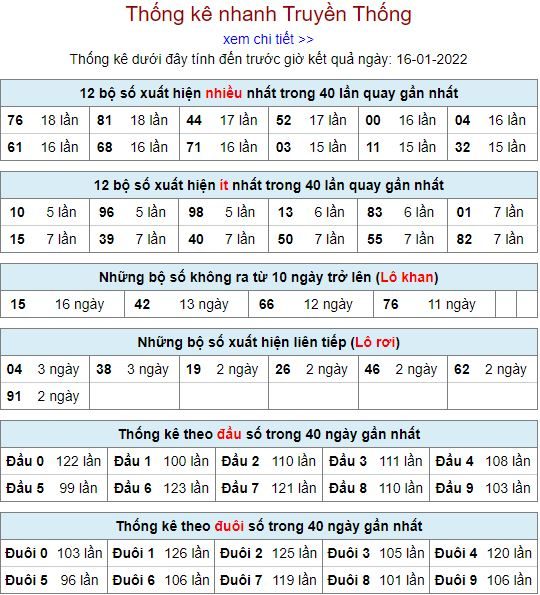 thong ke lo to MB 16 1 hom nay