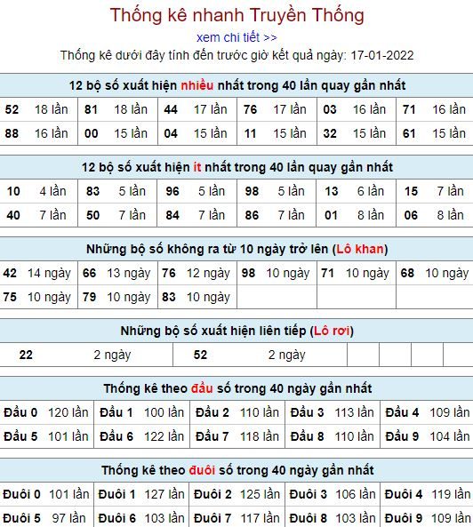 thong ke lo to MB 17 1 hom nay