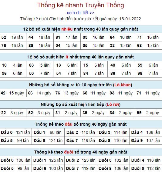 thong ke lo to MB 18 1 hom nay