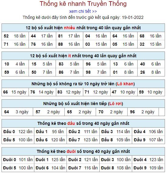 thong ke lo to MB 19 1 hom nay