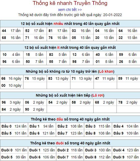 thong ke lo to MB 20 1 hom nay