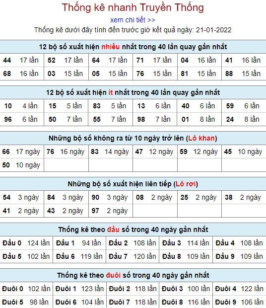 thong ke lo to MB 21 1 hom nay