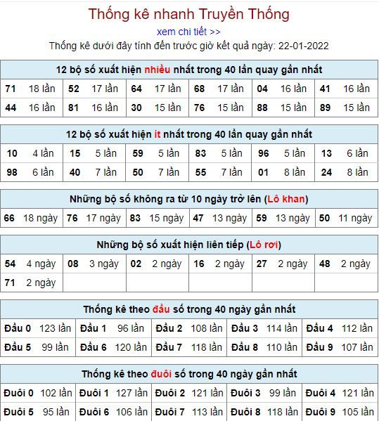 thong ke lo to MB 22 1 hom nay
