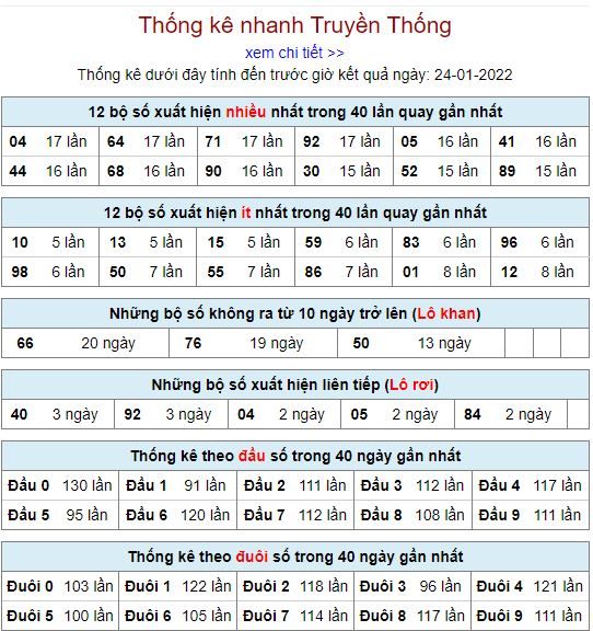 thong ke lo to MB 24 1 hom nay