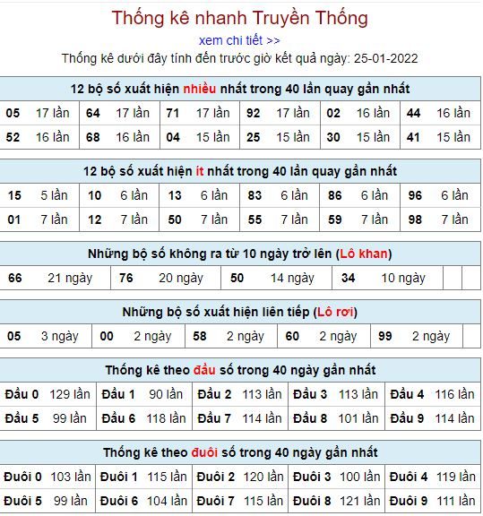 thong ke lo to MB 25 1 hom nay