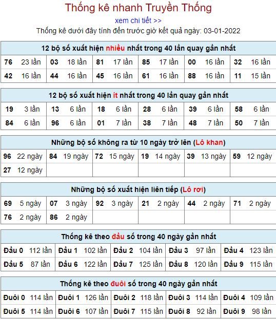 thong ke lo to MB 3 1 hom nay