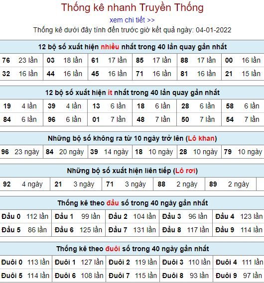 thong ke lo to MB 4 1 hom nay