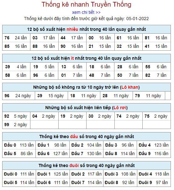 thong ke lo to MB 5 1 hom nay