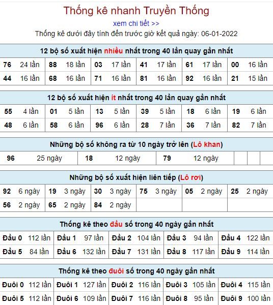 thong ke lo to MB 6 1 hom nay