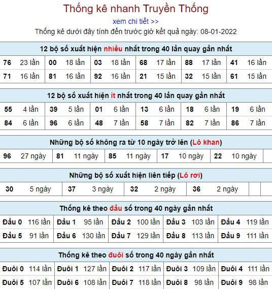 thong ke lo to MB 8 1 hom nay