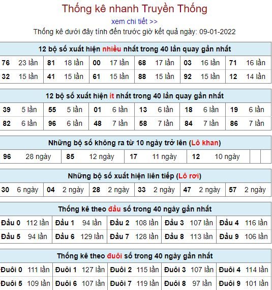 thong ke lo to MB 9 1 hom nay