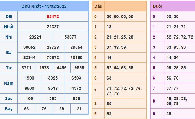 du doan xsmb 14 2 2022