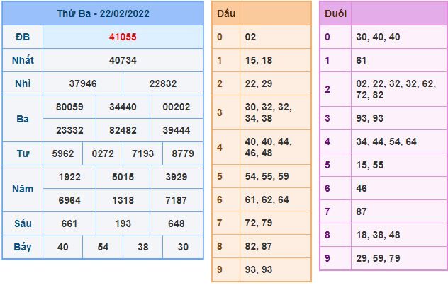 du doan xsmb 23 2 2022