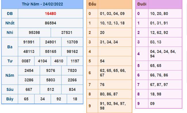 du doan xsmb 25 2 2022
