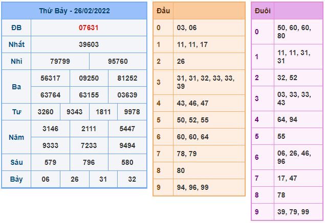du doan xsmb 27 2 2022