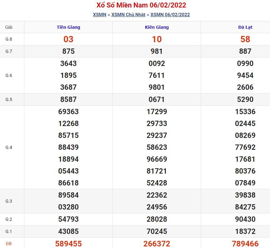 soi cau xsmn 13 2 2022
