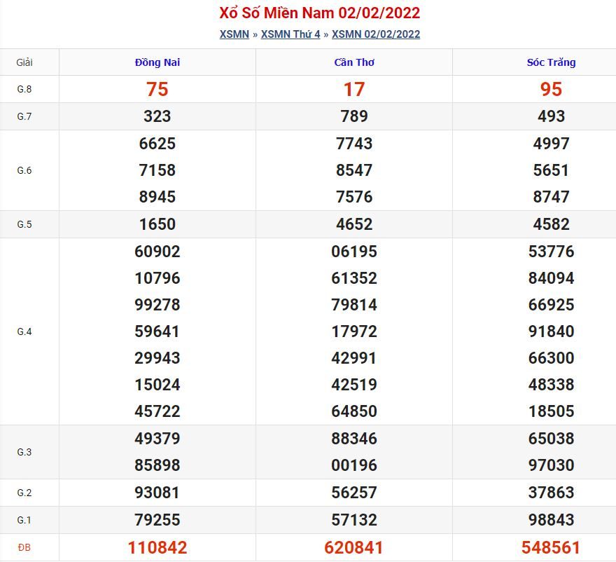 soi cau xsmn 9 2 2022