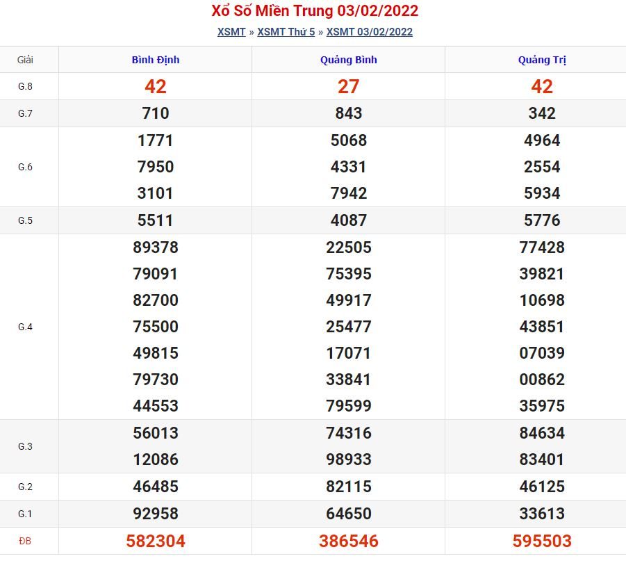 soi cau xsmt 10 2 2022
