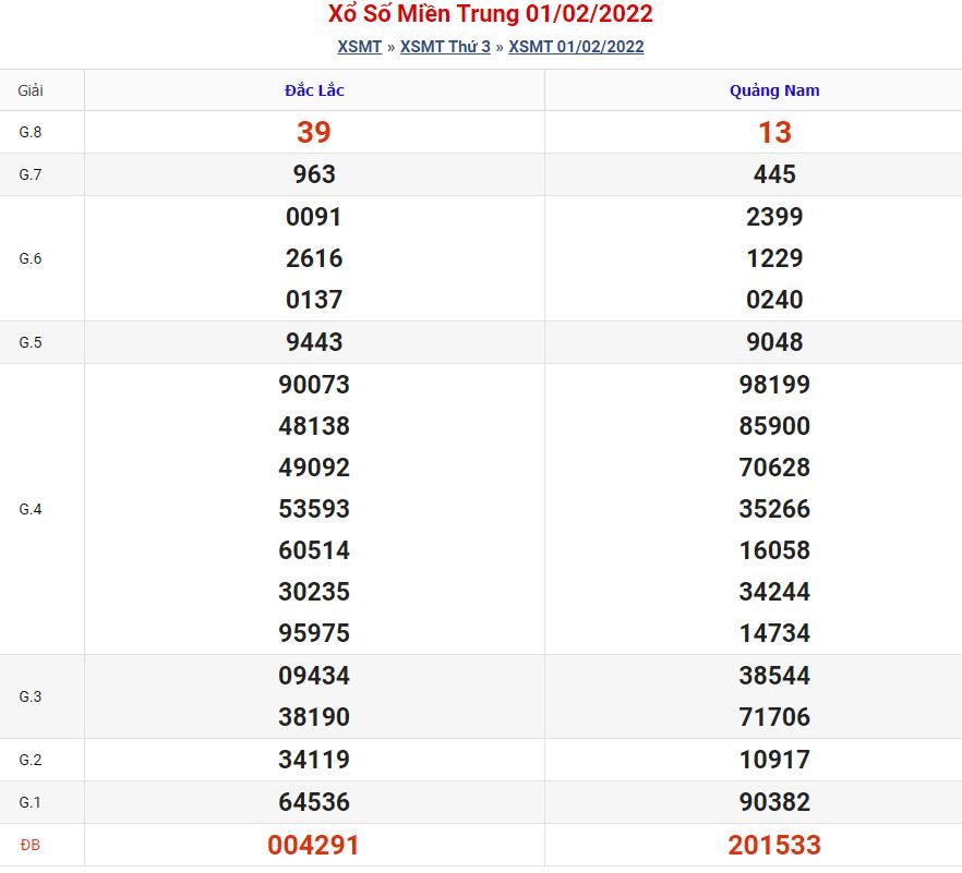 soi cau xsmt 8 2 2022