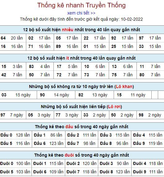 thong ke lo to MB 10 2 hom nay