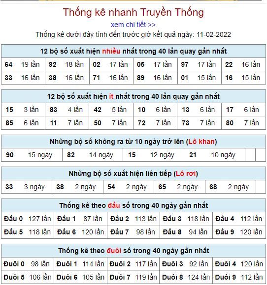 thong ke lo to MB 11 2 hom nay