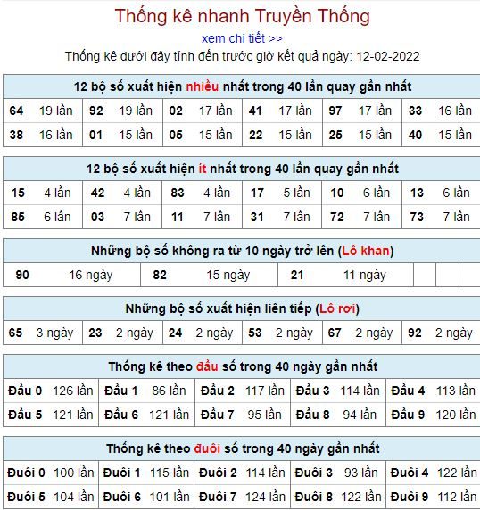 thong ke lo to MB 12 2 hom nay