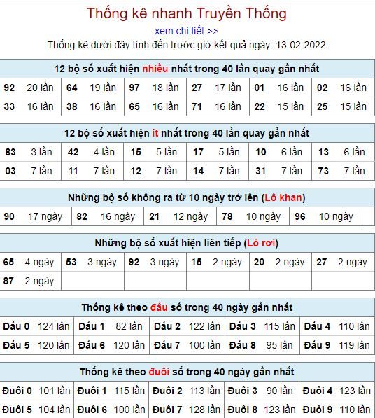 thong ke lo to MB 13 2 hom nay