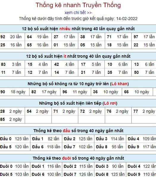 thong ke lo to MB 14 2 hom nay