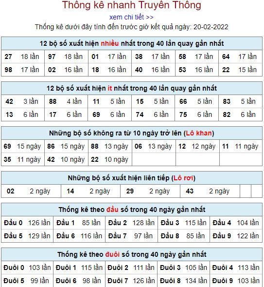 thong ke lo to MB 20 2 hom nay