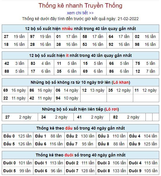 thong ke lo to MB 21 2 hom nay