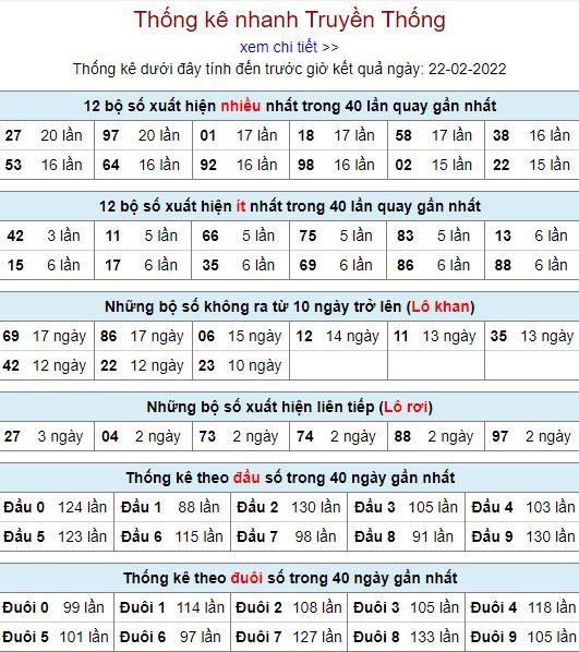 thong ke lo to MB 22 2 hom nay