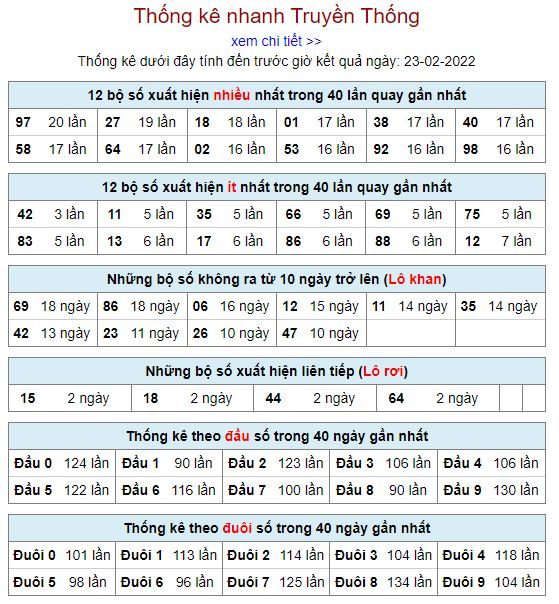 thong ke lo to MB 23 2 hom nay