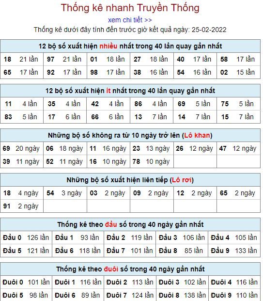 thong ke lo to MB 25 2 hom nay