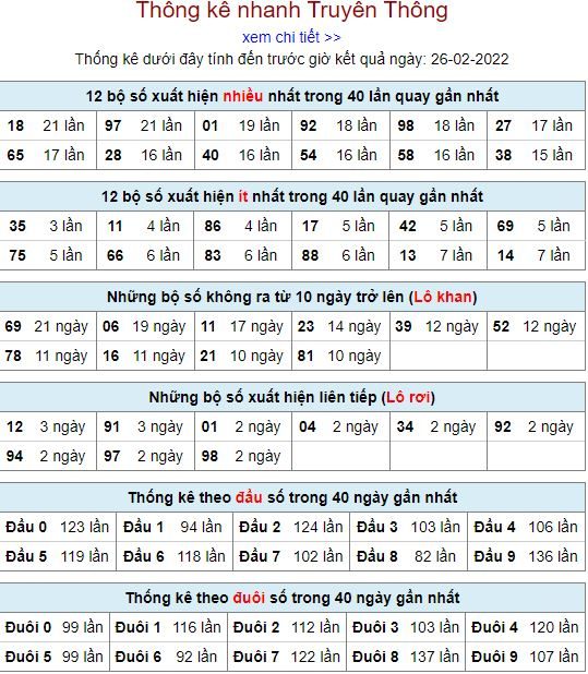 thong ke lo to MB 26 2 hom nay